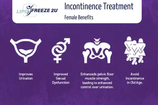 What Is Urinary Incontinence and Why Does It Happen Sandbach?