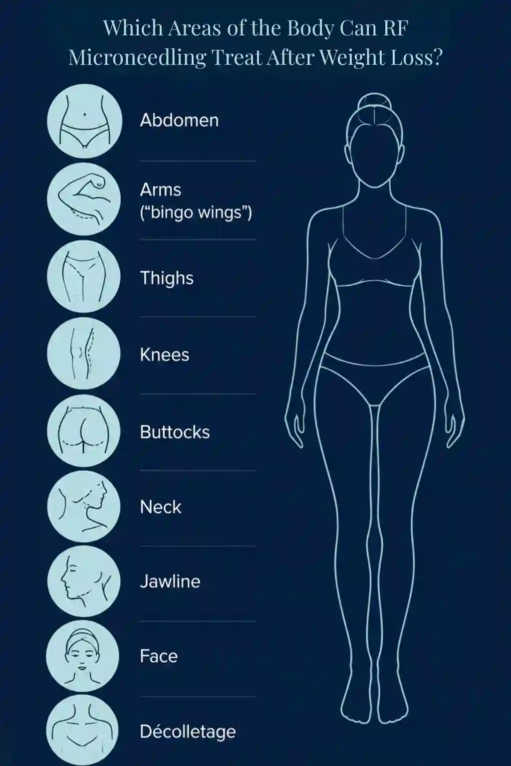 Which Areas of the Body Can RF Microneedling Treat After Weight Loss Sandbach?